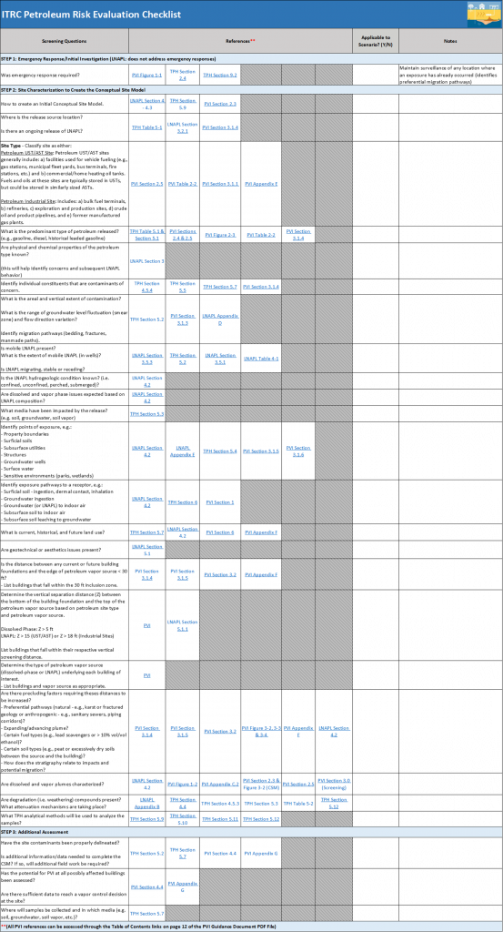 Petroleum Risk Evaluation Checklist – Hydrocarbons Training: Effective ...