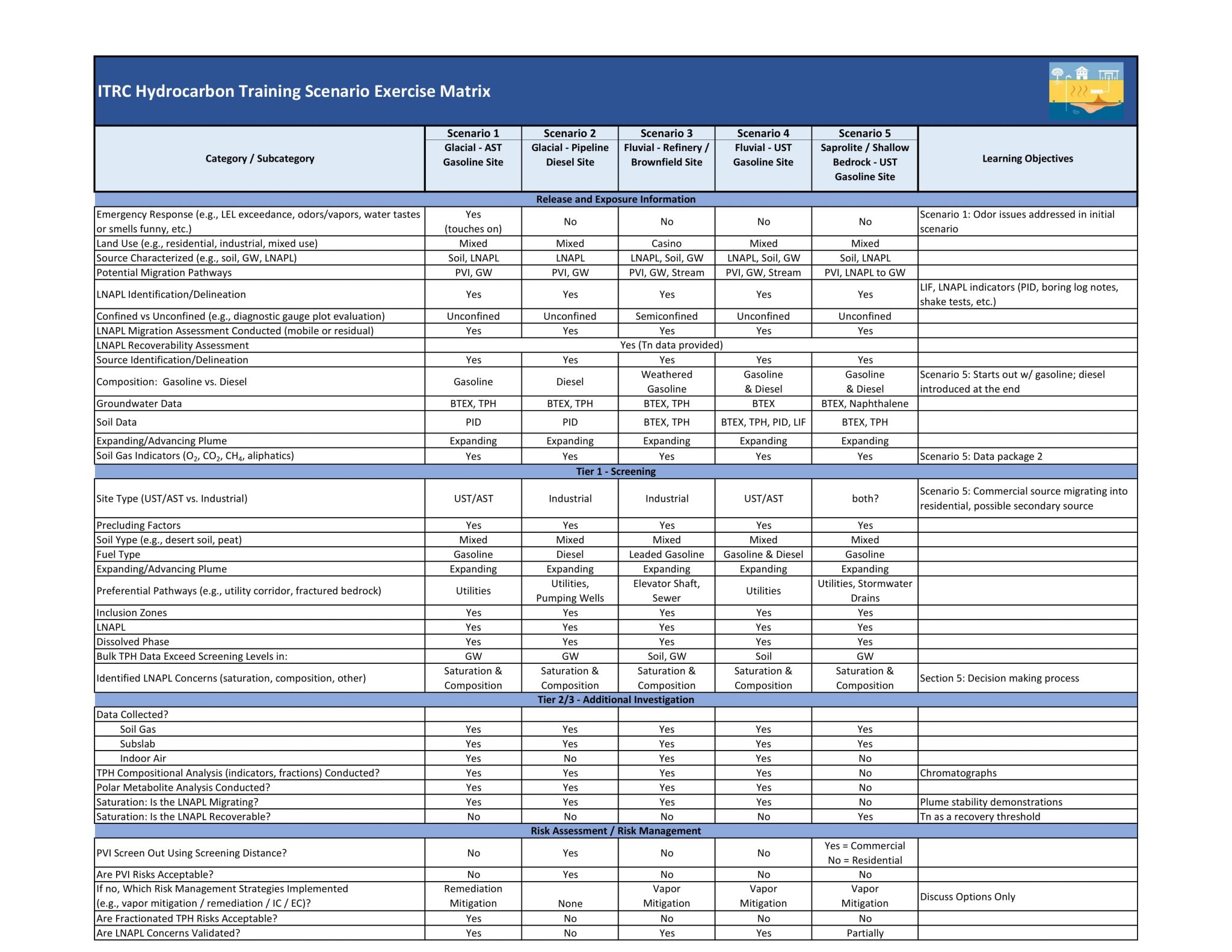 Exercise Matrix Example