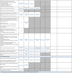 Petroleum Risk Evaluation Checklist – Hydrocarbons Training: Effective ...